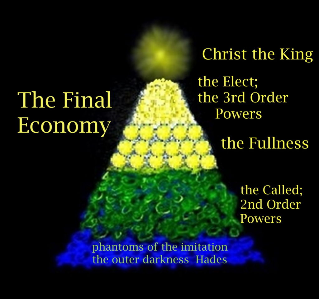 Hierarchies of Pleromas look like pyramids. The Final Economy pyramid shows the shadows exiled to underground, 2nd Order Powers next level up, Aeons of the Fullness next level up, 3rd Order Powers next level up, Christ above them ALL.