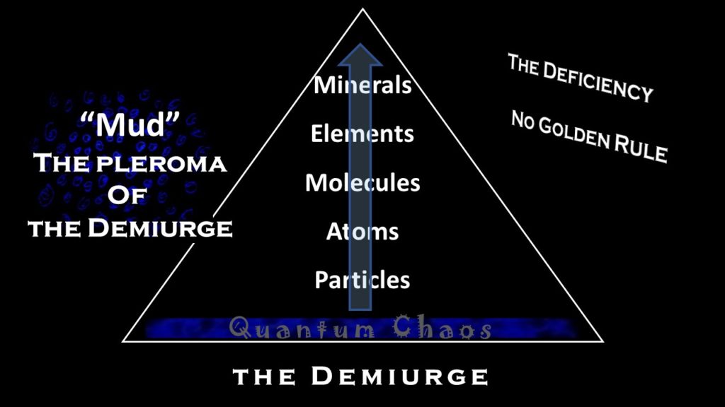 the pleroma of the demiurge looks like a hierarchy