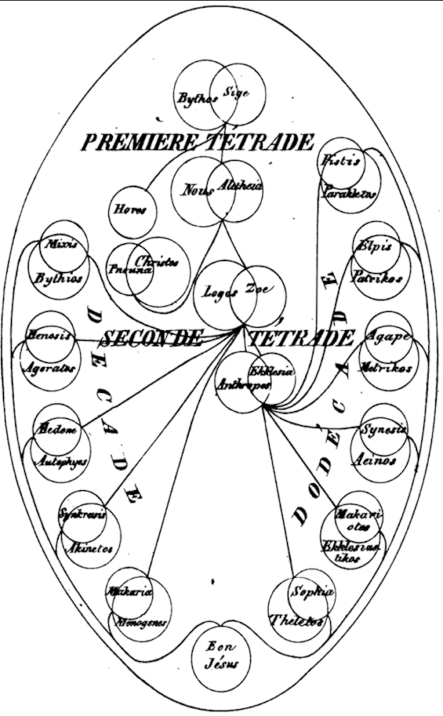 ancient chart of syzygies of the pleroma